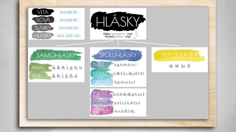 hlasky od vodovky edukacny material edukacna grafika